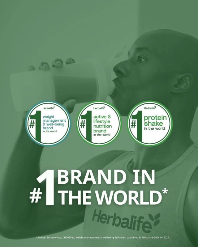 Η Herbalife κατατάσσεται ως η #1 μάρκα στη διαχείριση βάρους και την ευεξία,